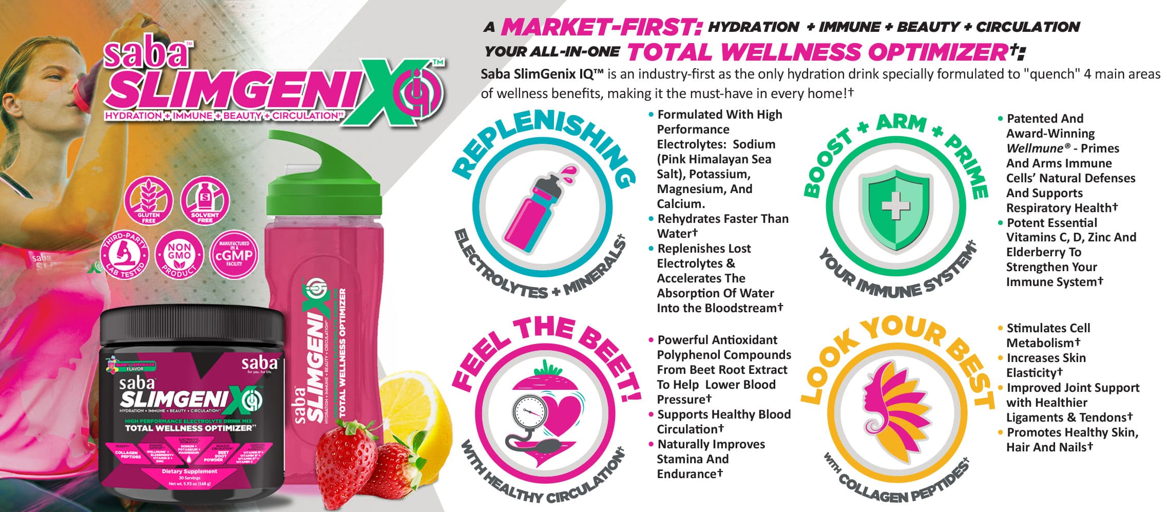 Saba SlimGenix IQ™ – All-in-One Hydration, Immune, Beauty & Circulation Optimizer Saba SlimGenix IQ Total Wellness Optimizer hydration and wellness supplement infographic